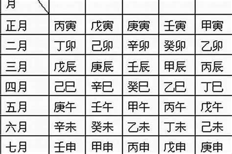 五行 命格|生辰八字算命、五行喜用神查詢（免費測算）